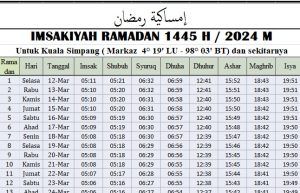 Jadwal Imsakiyah Ramadhan Kuala Simpang 2024