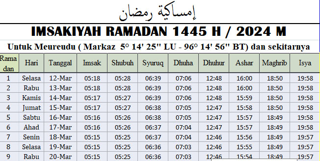Jadwal Imsakiyah Ramadhan Pidie Jaya 2024