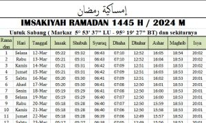 Jadwal Imsakiyah Ramadhan Sabang 2024