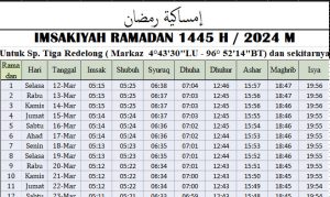 Jadwal Imsakiyah Ramadhan Simpang 3 Redelong 2024