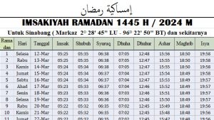 Jadwal Imsakiyah Ramadhan Sinabang 2024