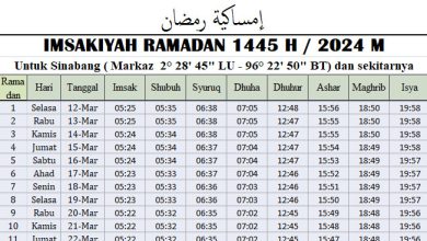 Jadwal Imsakiyah Ramadhan Sinabang 2024