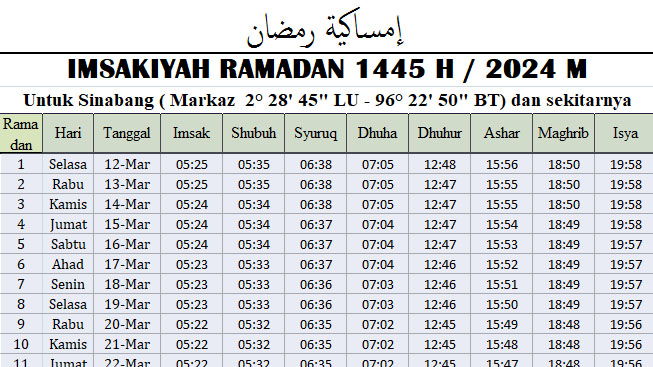 Jadwal Imsakiyah Ramadhan Sinabang 2024