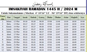 Jadwal Imsakiyah Ramadhan Suka Makmue 2024