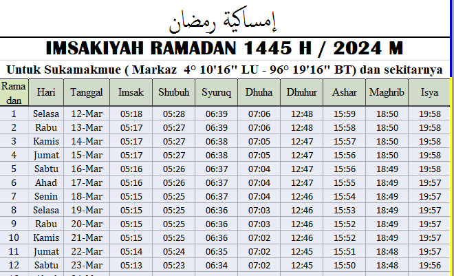 Jadwal Imsakiyah Ramadhan Suka Makmue 2024