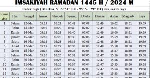 Jadwal Imsakiyah Ramadhan Sigli 2024