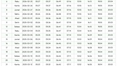 Jadwal Imsakiyah Ramadhan 2026 M Kota Sabang dan Sekitarnya