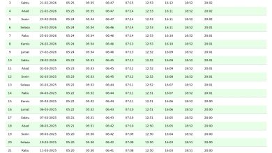Imsakiyah Ramadhan 2026 Pidie Dan Sekitarnya