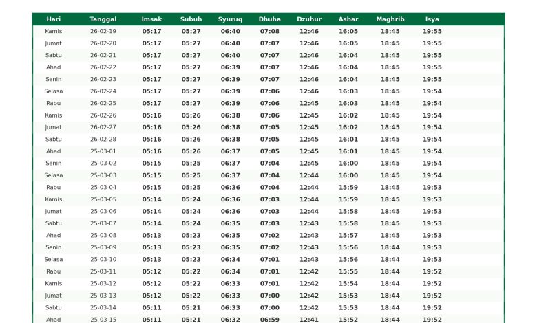 Imsakiyah Ramadhan 2026 Aceh Timur (Idi) Dan Sekitarnya