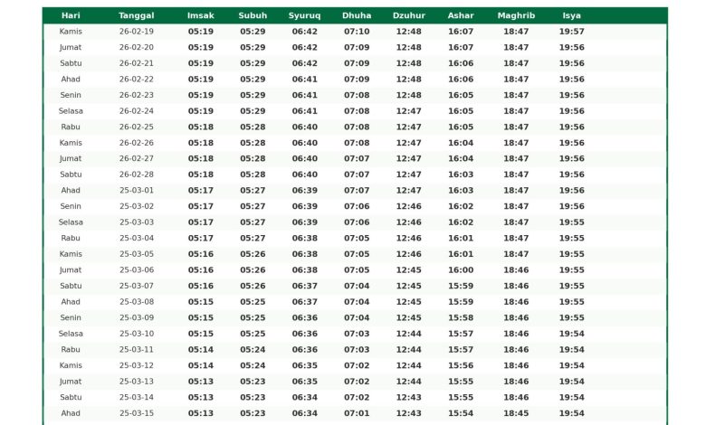 Jadwal Imsakiyah Ramadhan 2026 Aceh Utara