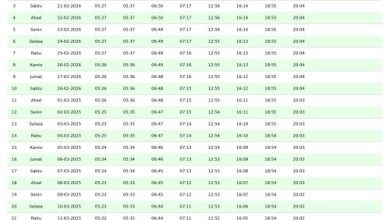 Jadwal Imsakiyah Ramadan 2026 M Wilayah Banda Aceh